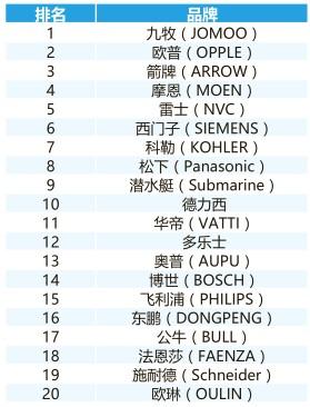 圖說(shuō)數據之互聯(lián)網(wǎng)家居家裝市場(chǎng)，一篇文章吃透整個(gè)市場(chǎng)（上）