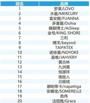 圖說(shuō)數據之互聯(lián)網(wǎng)家居家裝市場(chǎng)，一篇文章吃透整個(gè)市場(chǎng)（上）