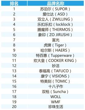 圖說(shuō)數據之互聯(lián)網(wǎng)家居家裝市場(chǎng)，一篇文章吃透整個(gè)市場(chǎng)（上）