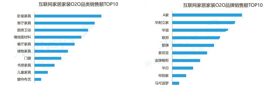 圖說(shuō)數據之互聯(lián)網(wǎng)家居家裝市場(chǎng)，一篇文章吃透整個(gè)市場(chǎng)（上）